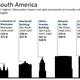Illustration for article titled The tallest buildings on each continent throughout history, visualized